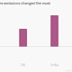 Image for article titled What Narendra Modi has to say about climate change